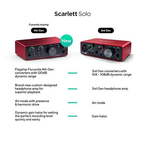 scarlet solo|Scarlett Solo 4th Generation